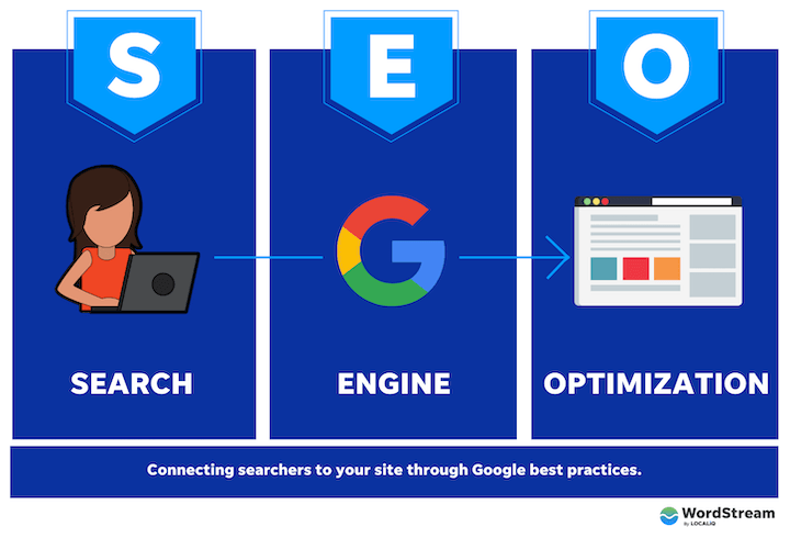 Benefits of Using Trusted SEO Backlinks Services