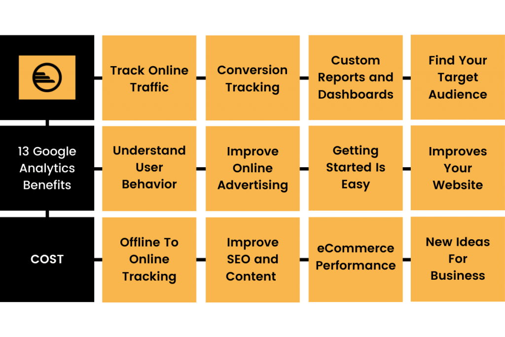 Setting up Filters in Google Analytics