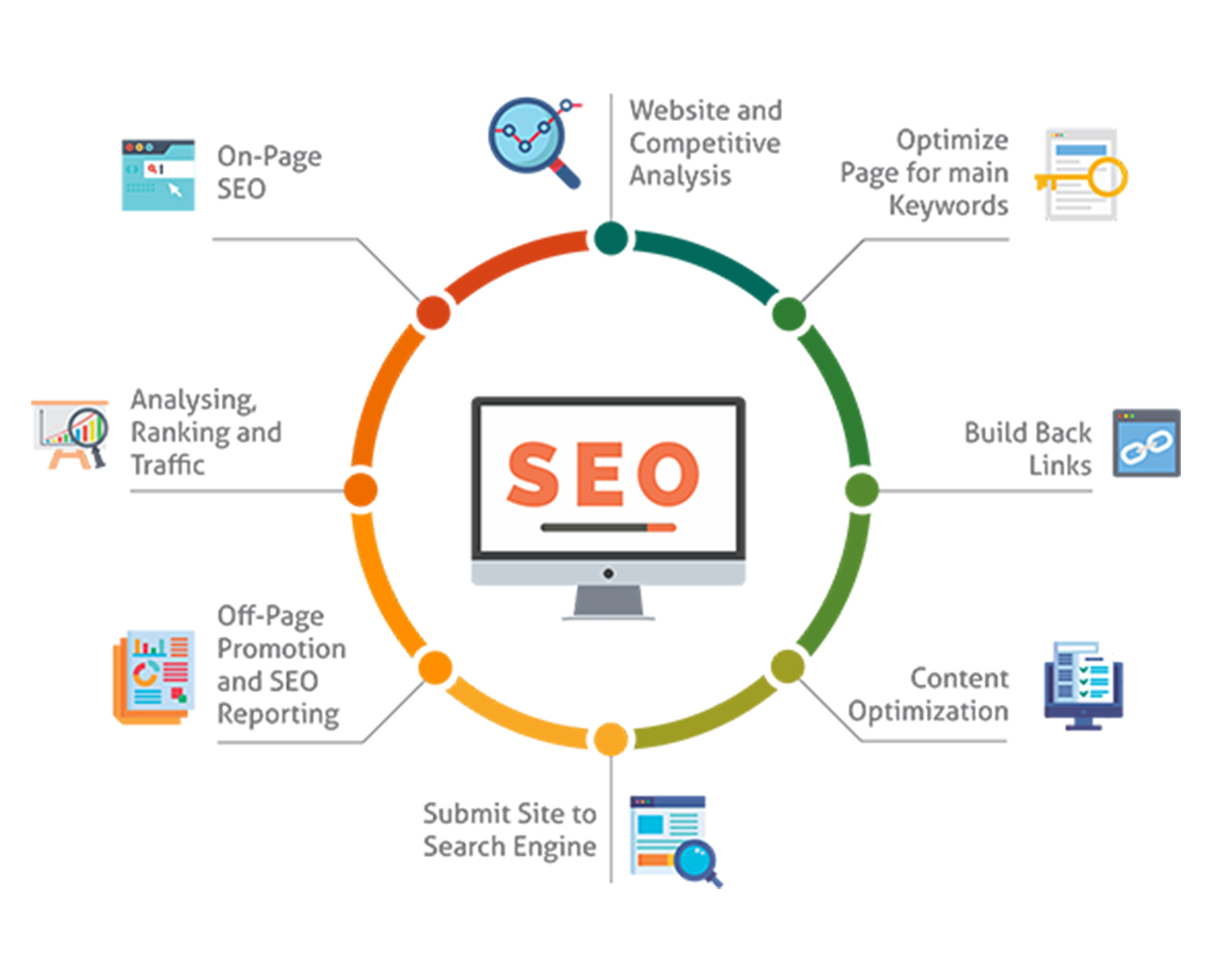 Benefits of DoFollow SEO Backlinks