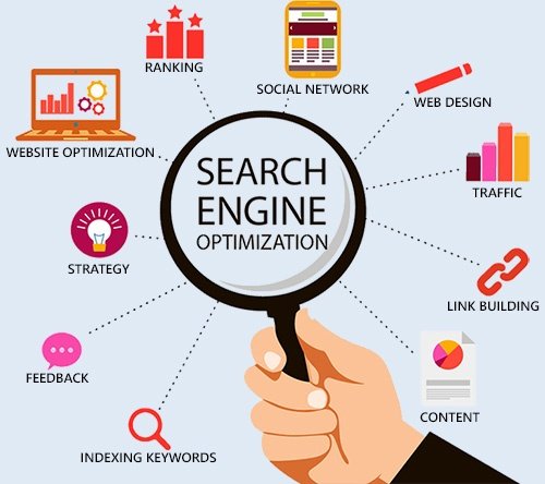 Understanding the Benefits of Working With SEO Professionals