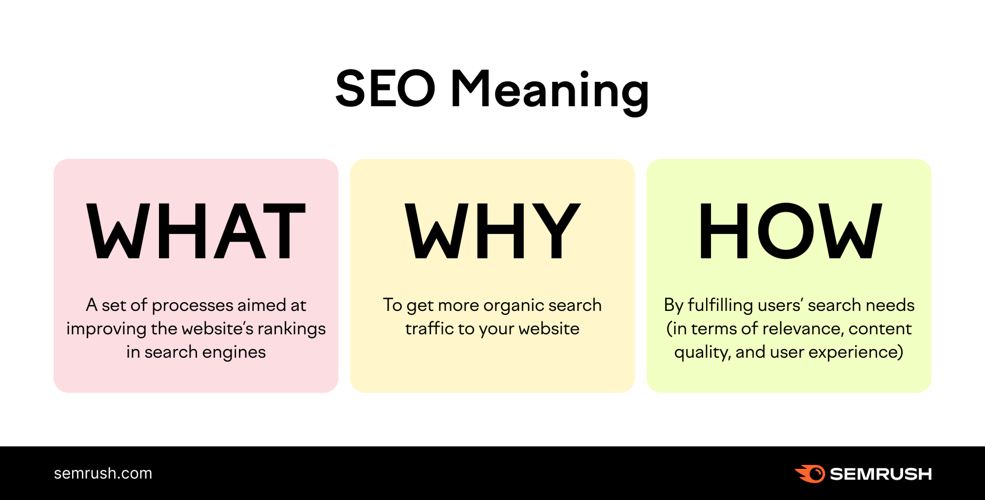 Measuring the Impact of SEO on Your Startup