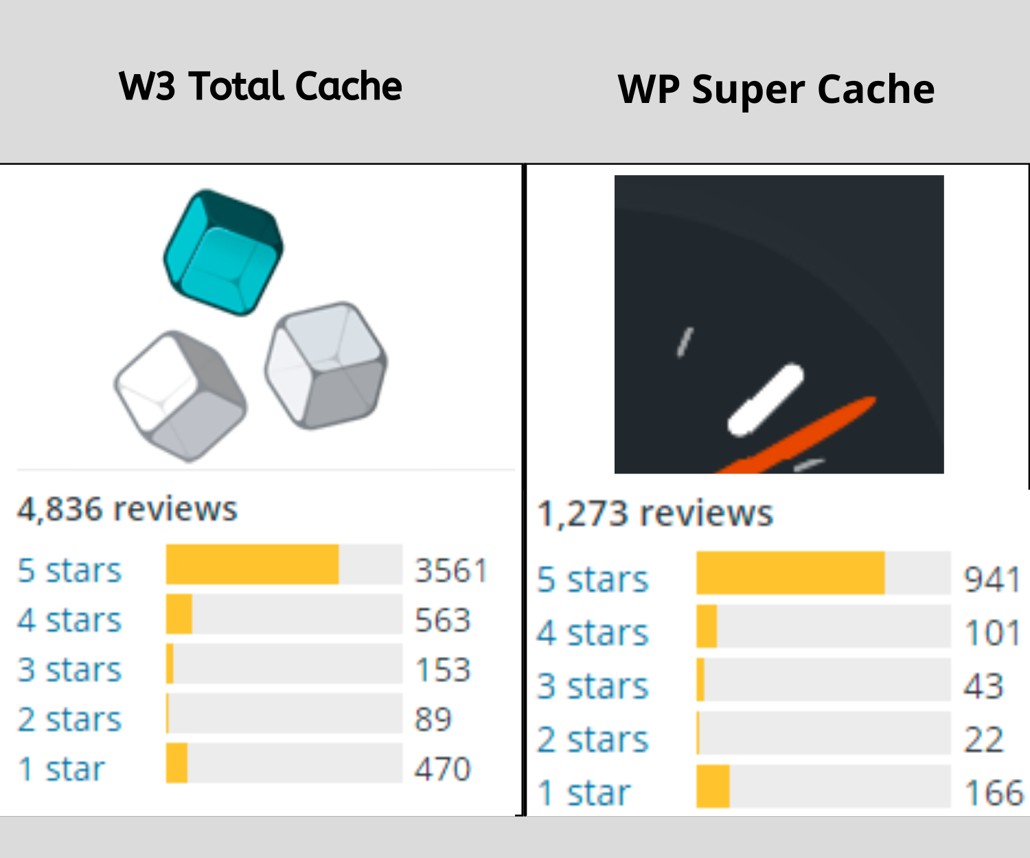 Summary of W3 Total Cache and WP Super Cache