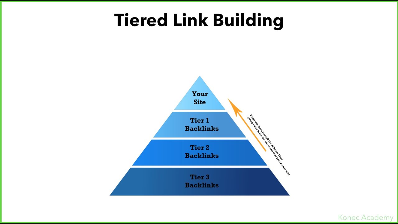 Key Considerations for Successful Tier Link Building