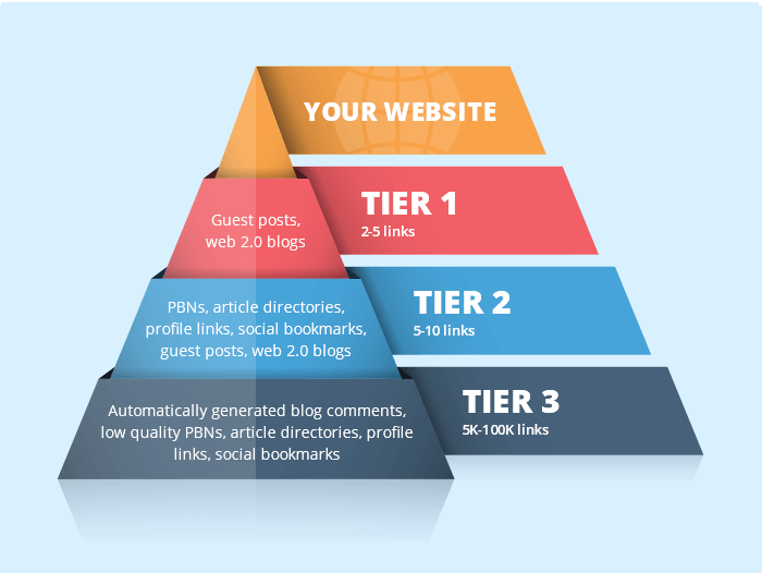 Analyzing Your Competitors' Link Building Strategies