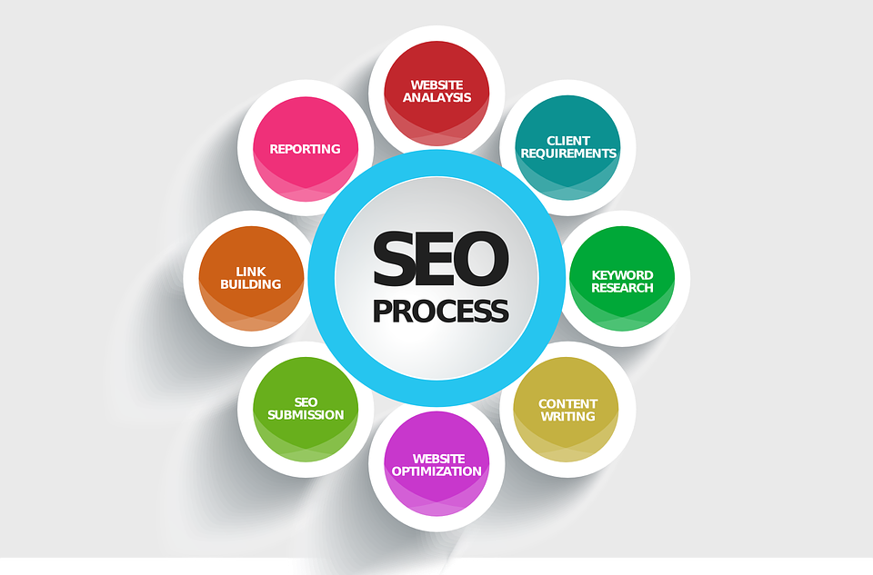 How Expert SEO Services Can Benefit Your Business