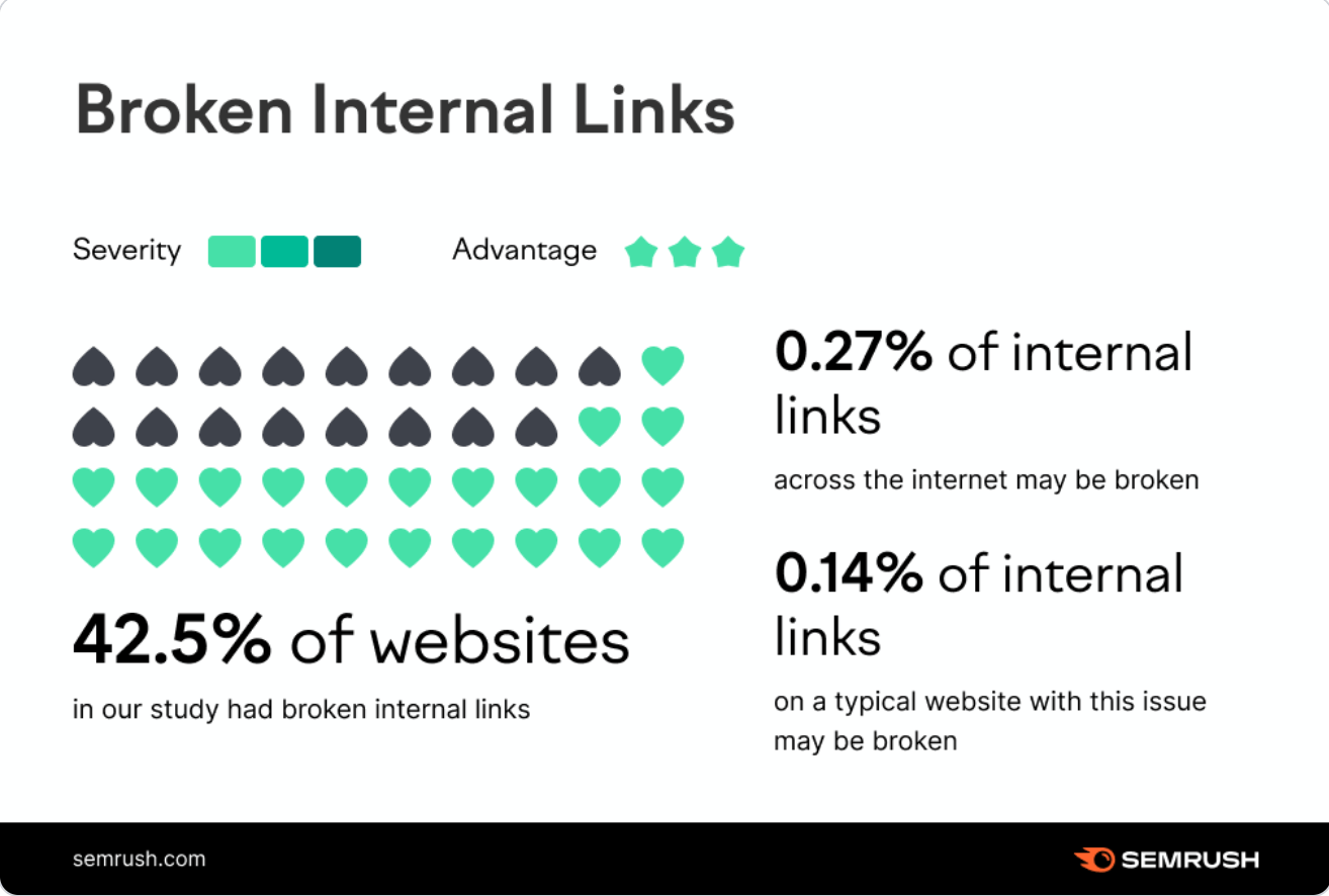 Key Strategies for Successful CBD Link Building