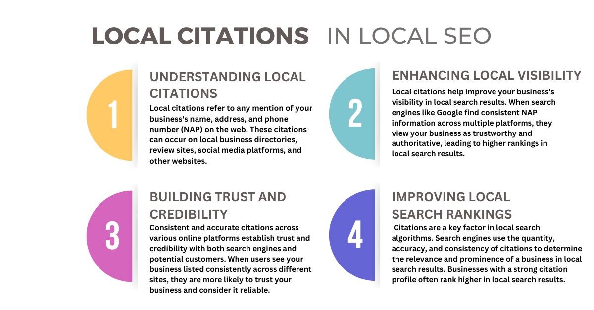 How to Optimize Citations