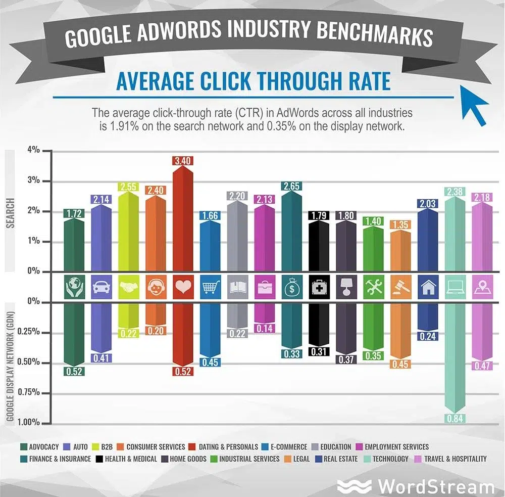 Optimizing Meta Descriptions