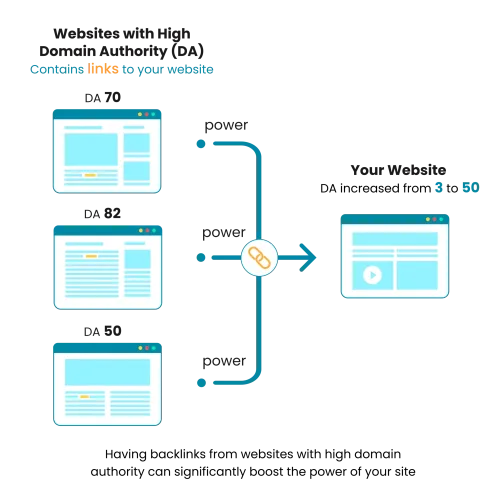 Monitoring and Managing Backlinks