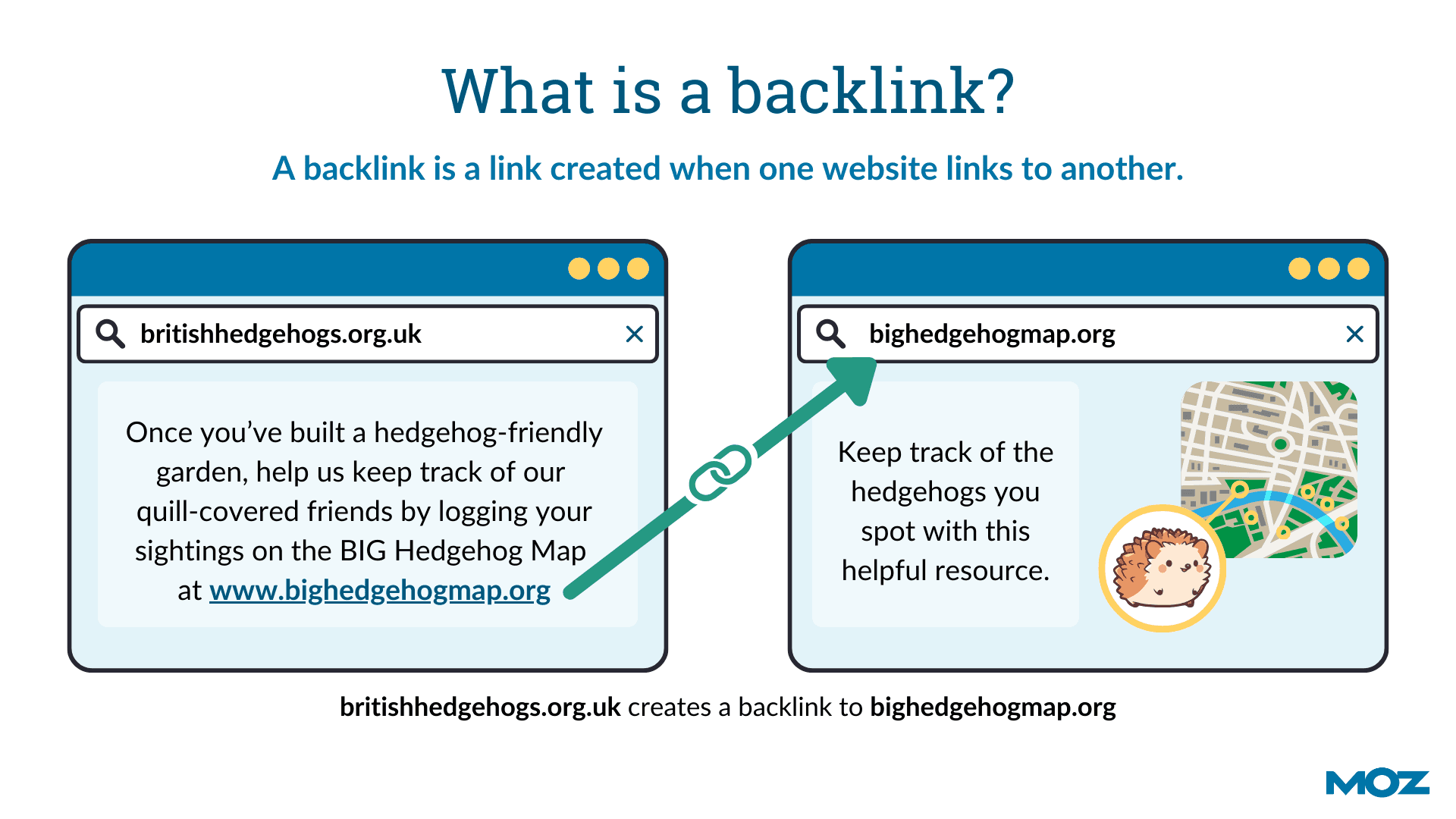 How to Identify Quality Backlinks