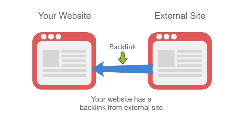 Future of Backlinking