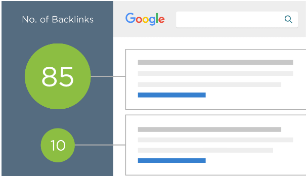 Monitoring Backlink Performance