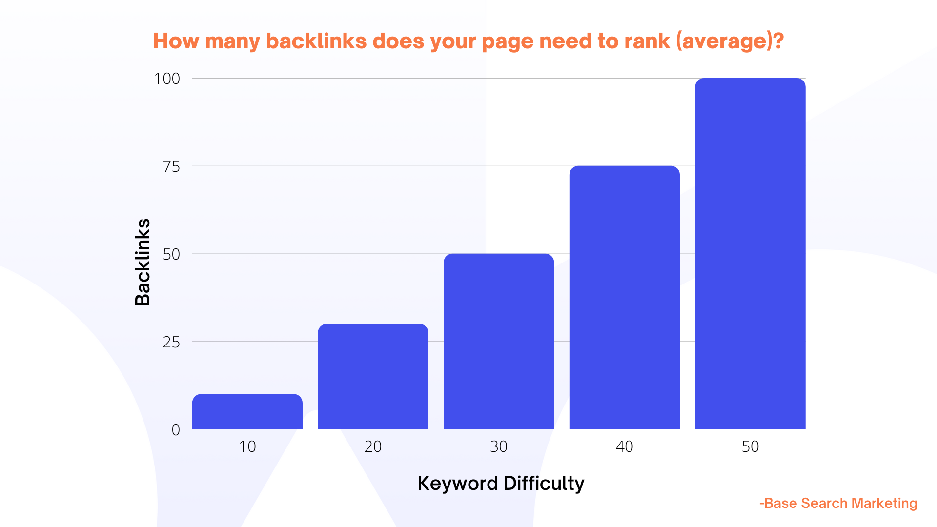 Tools for Backlink Analysis