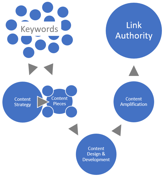 Benefits of Backlink Building