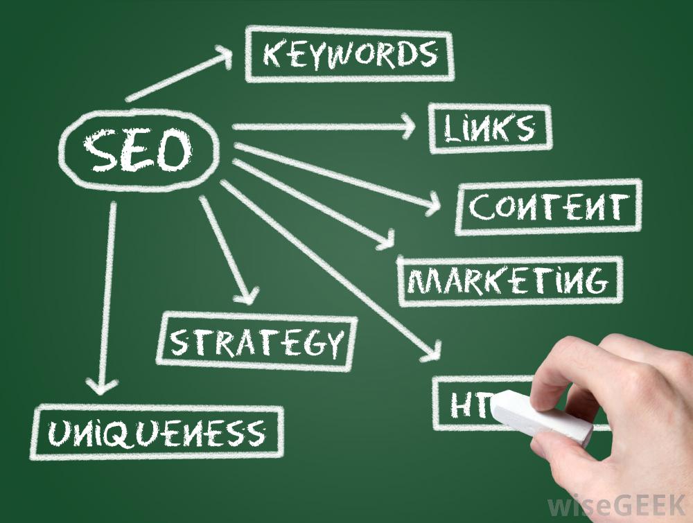 Enhancing SEO With Backlinks