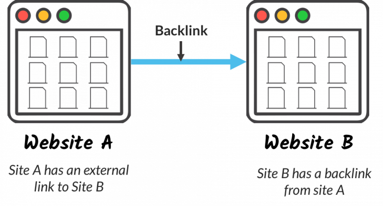 Strategies for Building Backlinks