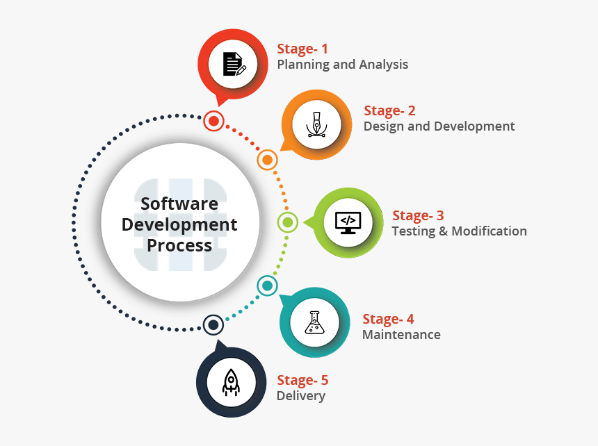 5 Simple Techniques For Software Companies In Houston