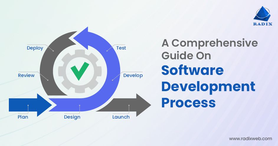 Little Known Facts About Software Companies In Houston.