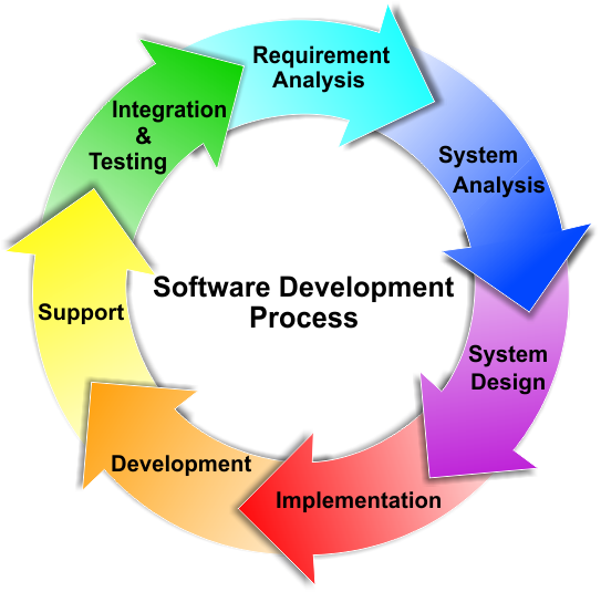 Software Companies In Houston Fundamentals Explained