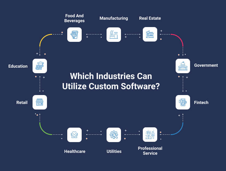 The Features to Look for in a Software Development Company