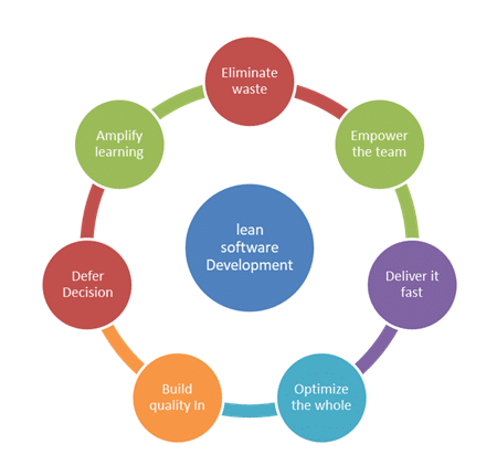 How Software Development Companies Can Help With Digital Transformation