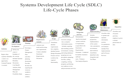 Strategies for Leveraging Software Development Solutions