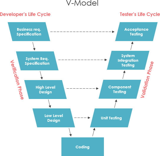 Implementing Software Solutions for Business Growth