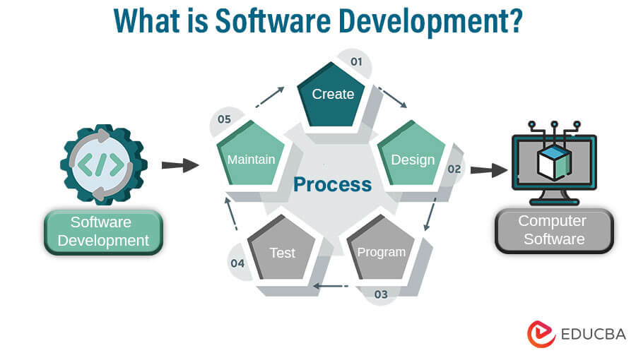 Finding the Right Software Development Company