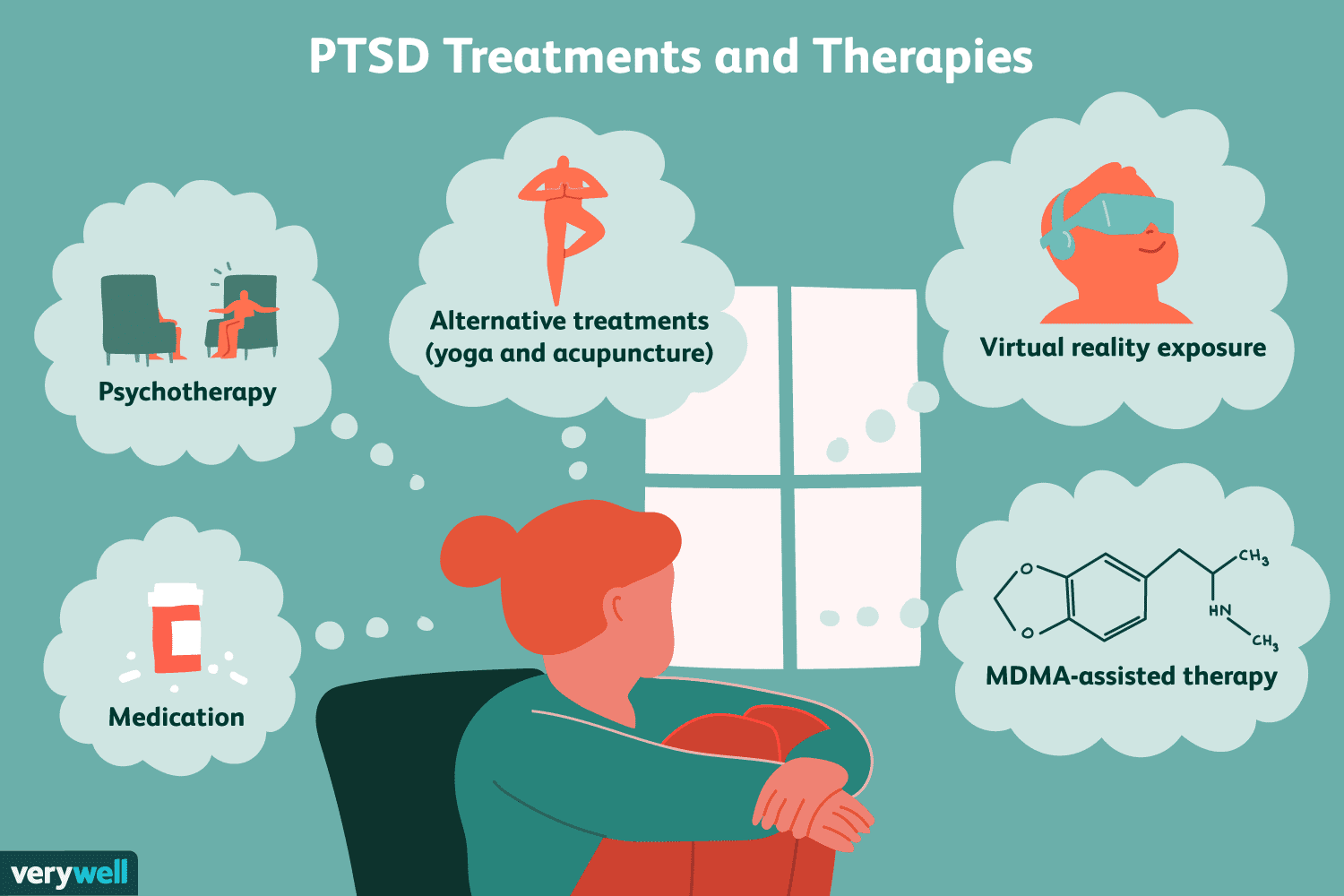 The smart Trick of Ptsd Treatment Centers That Nobody is Discussing
