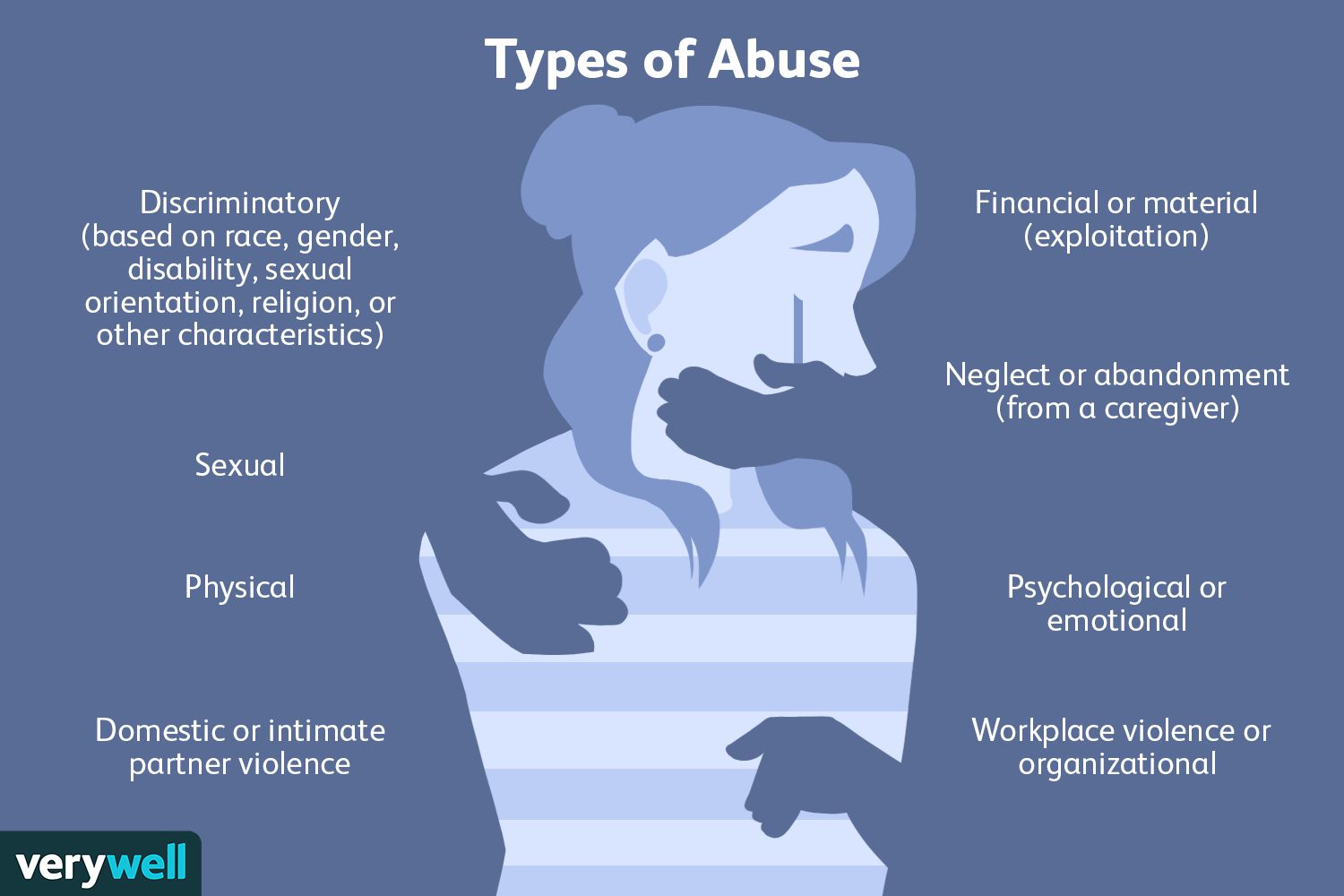 A Biased View of Child Abuse Therapy Treatment