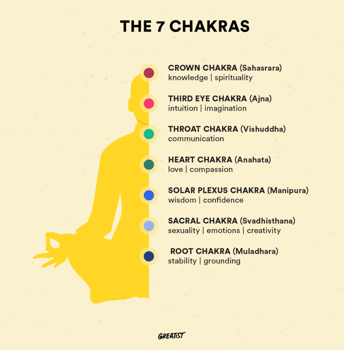Chakras Meditation - Truths