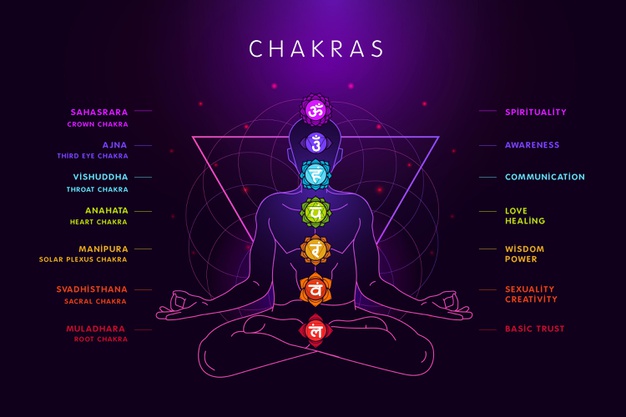 Little Known Facts About Chakras Meditation.