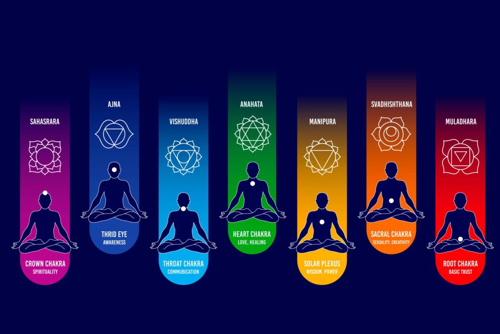 The Greatest Guide To Chakras Meditation