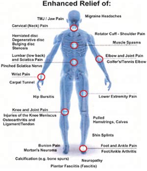 Laser Therapy - The Facts