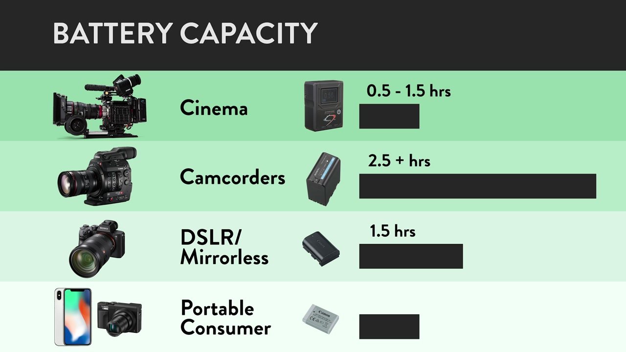 Mastering Video Editing for Impact