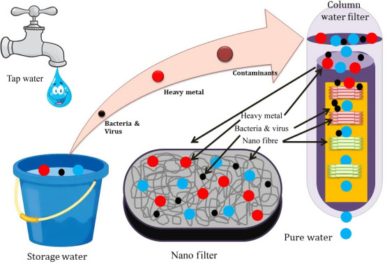 Water Cure Usa - An Overview