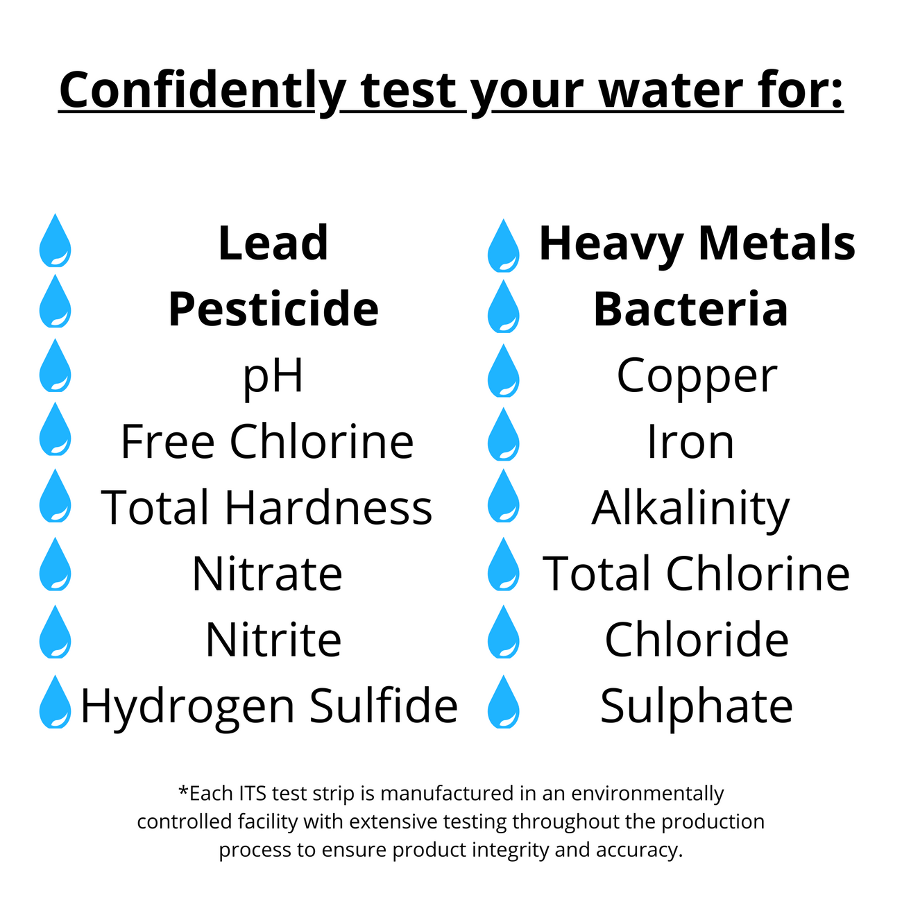 Faqs About Water Testing