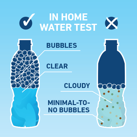 How to Test for Hard Water
