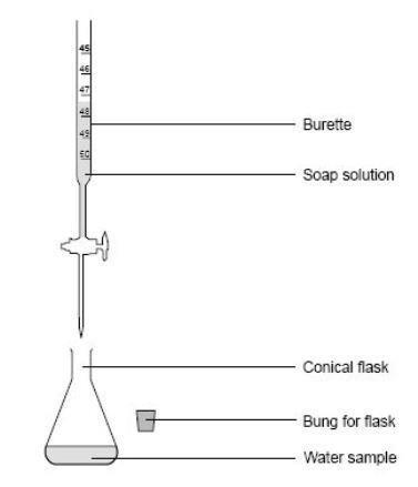 Testing Your Well Water