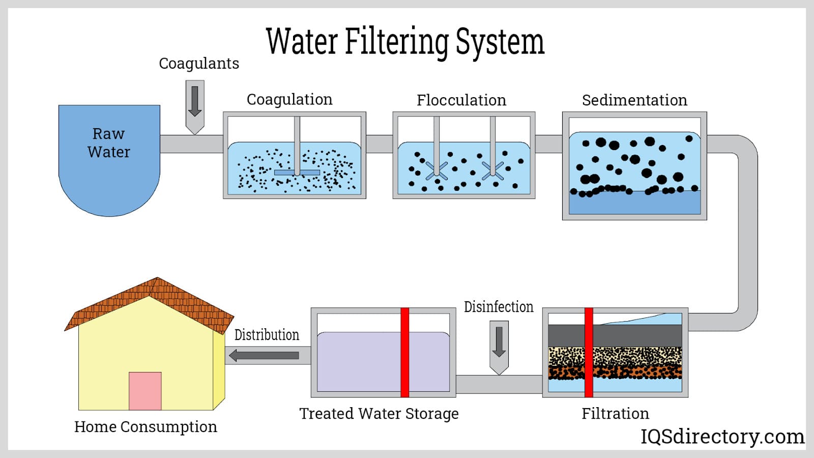 The Benefits of Water Filtration Systems for Local Communities