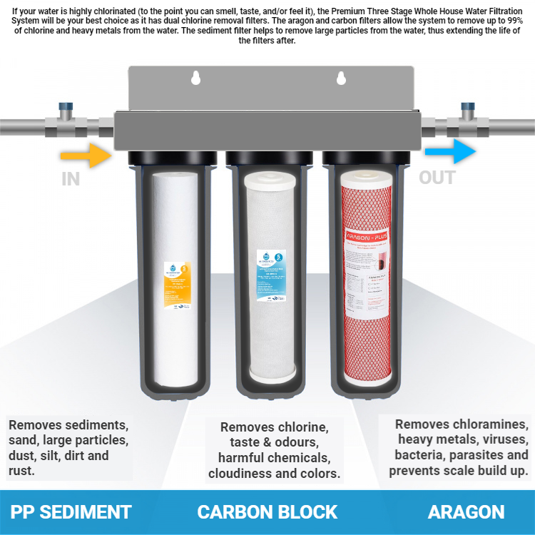 Identifying and Fixing Clogged Water Filters