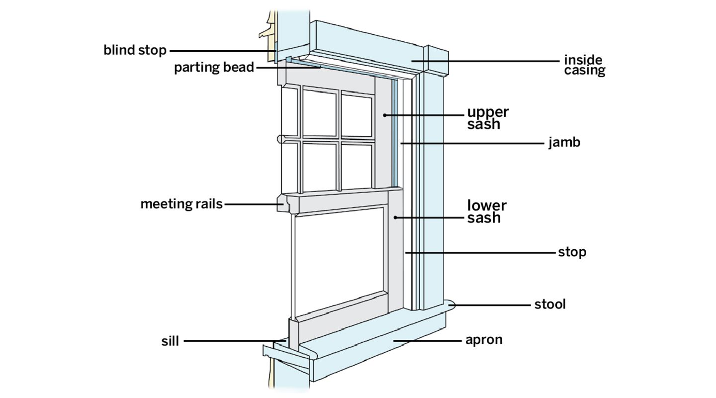 Some Known Factual Statements About Window Repair 