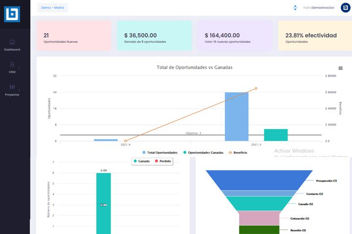 CRM BitEvolution, estos son los beneficios que tendrá tu empresa