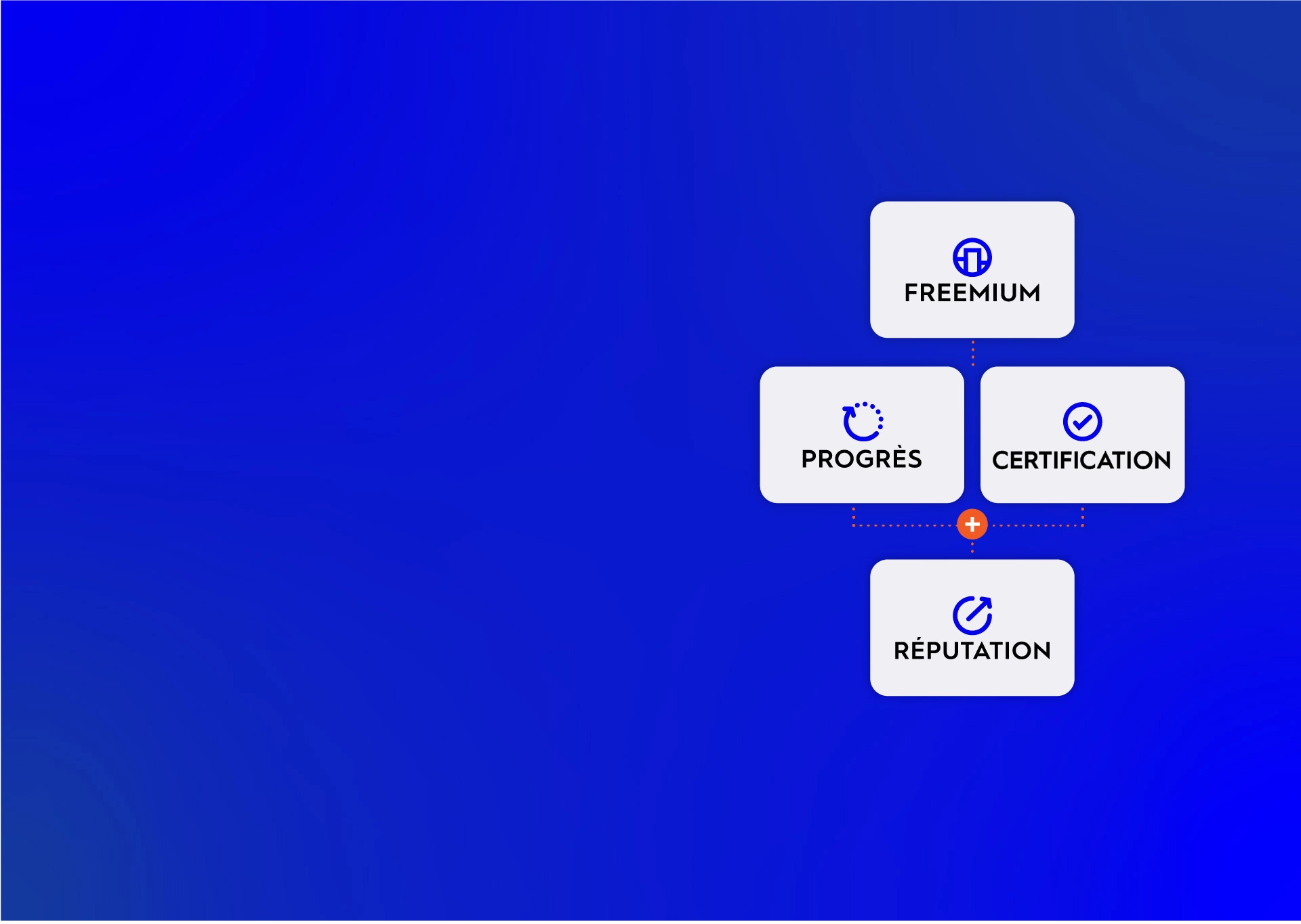 Notre solution et nos services d'accompagnement !