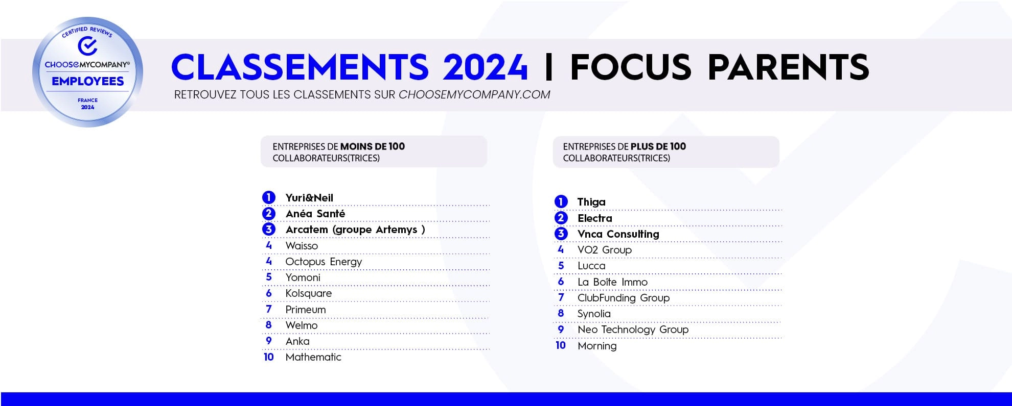 Classement ChooseMyCompany 2025 Focus Parent des meilleures entreprises en France selon la taille, basé sur l’avis des parents collaborateurs.