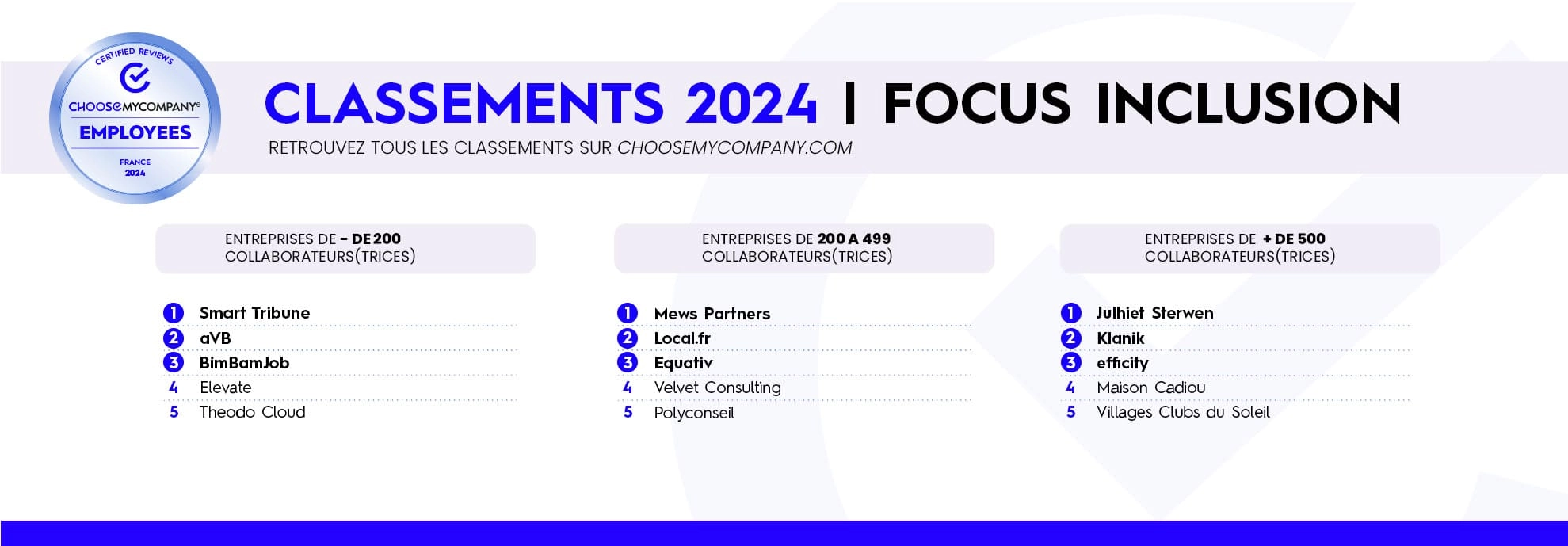 Classement ChooseMyCompany 2025 Focus Inclusion des meilleures entreprises françaises selon la taille, basé sur les avis des collaborateurs