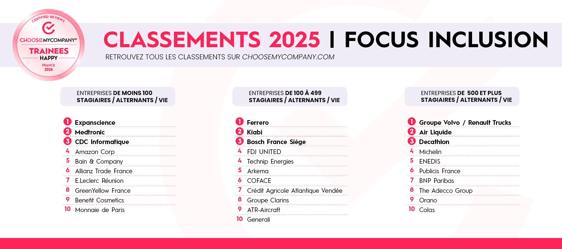 classements focus inclusion trainees®