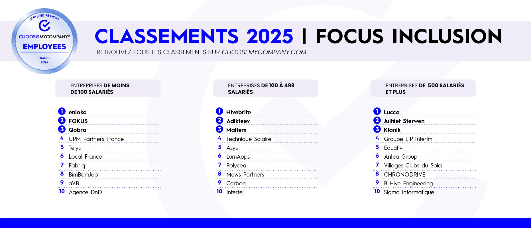 Classements focus inclusion Employees®