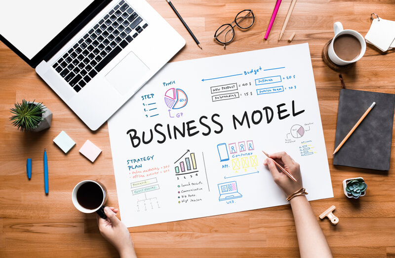 The business model 