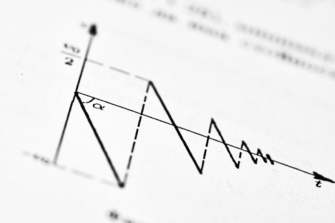 profit chart,  pricing math